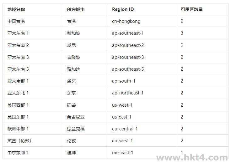 阿里云悉尼的服務(wù)器