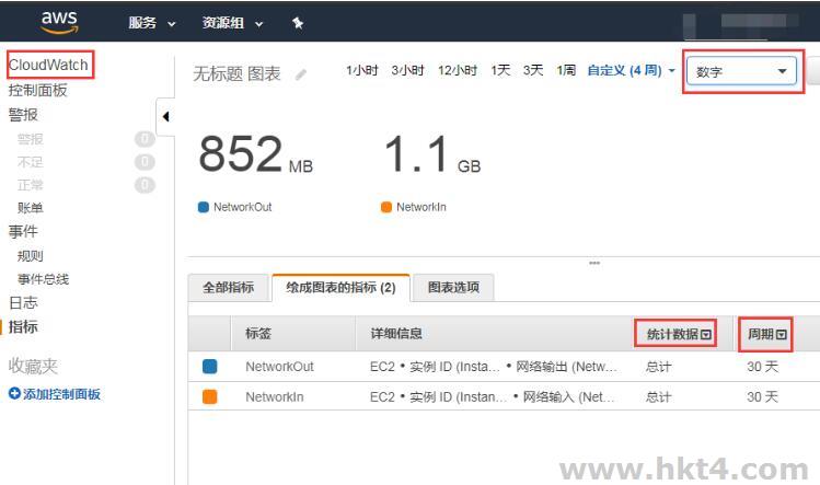 aws云服務器每個月僅有15G的免費流量