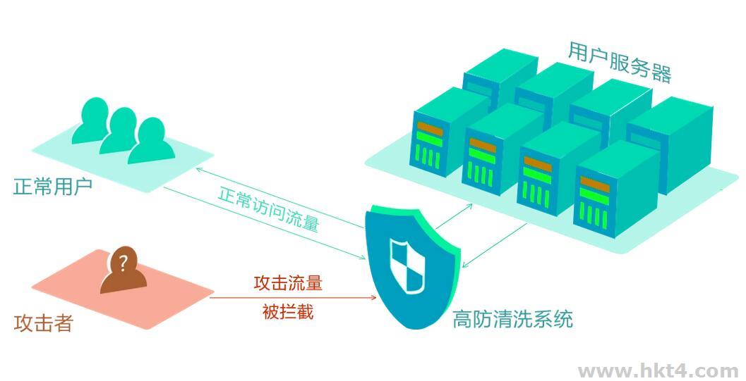 高防多ip站群服務(wù)器
