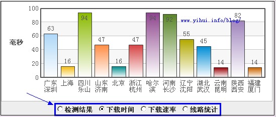 互聯(lián)數(shù)據(jù)百度網(wǎng)速檢測(cè)數(shù)據(jù)圖