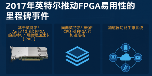 大數據分析價值凸顯，FPGA加速在數據中心應用前途大好