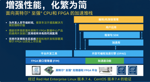 大數據分析價值凸顯，FPGA加速在數據中心應用前途大好