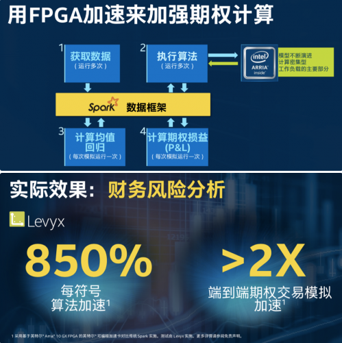 大數據分析價值凸顯，FPGA加速在數據中心應用前途大好