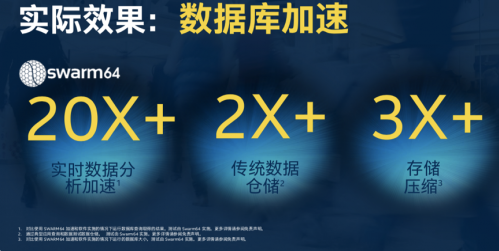 大數據分析價值凸顯，FPGA加速在數據中心應用前途大好