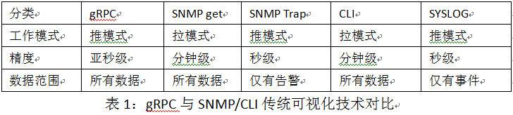 淺談企業機房UPS設備中的電容器