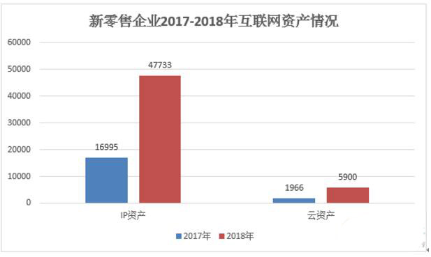 DDOS攻擊服務器