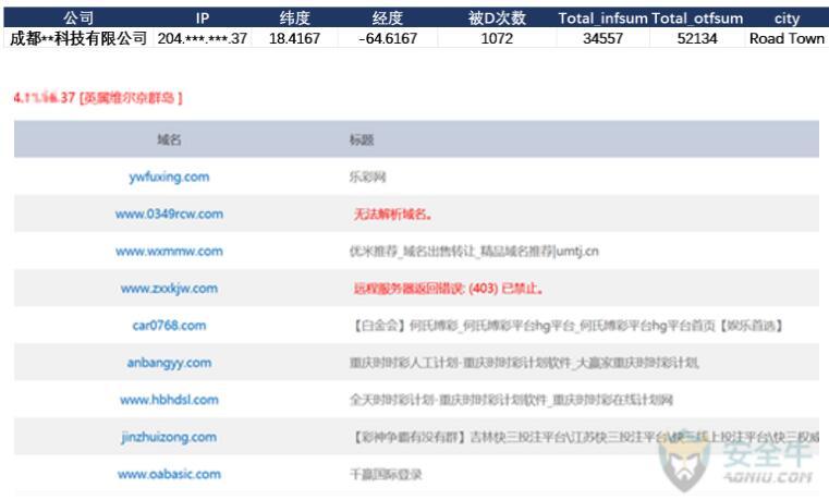 DDOS攻擊服務器