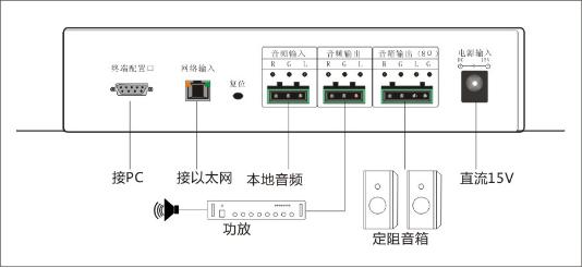 獨立ip
