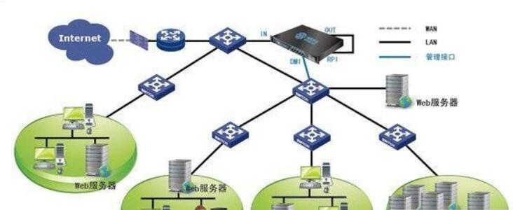 web服務器安全配置