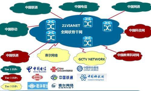 租用香港bgp機(jī)房服務(wù)器真的有用？