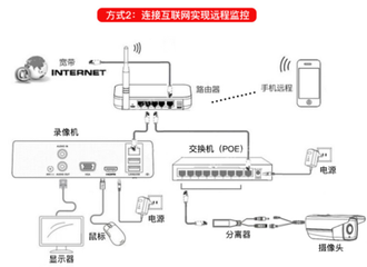 私人如何服務器架設