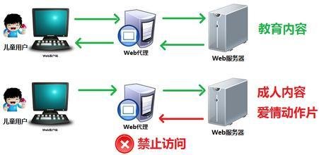 香港代理服務器協(xié)議