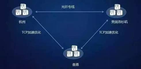 香港cdn加速服務的好處