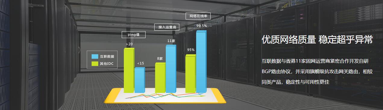 租用香港服務(wù)器優(yōu)勢