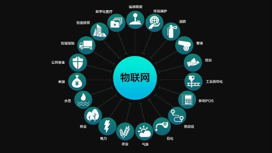 云計(jì)算與物聯(lián)網(wǎng)虛擬化
