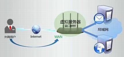 web服務器如何進行配置安裝？