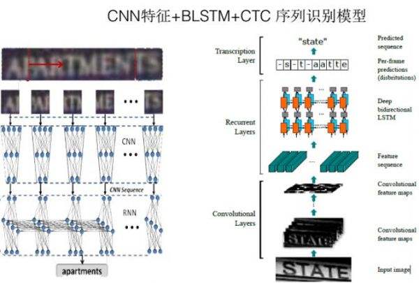 香港雙線主機對優化的影響