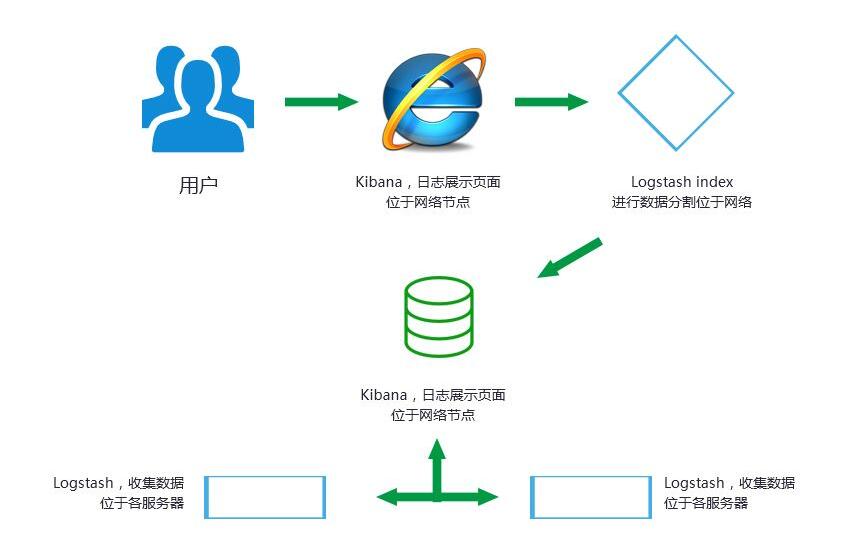 php虛擬主機(jī)的特點(diǎn)介紹