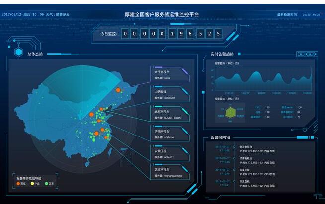 做好服務器監測，避免被攻擊