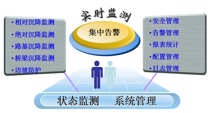 服務器性能監測包括類型