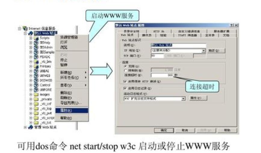 web服務器被攻擊可以自主操作的方案