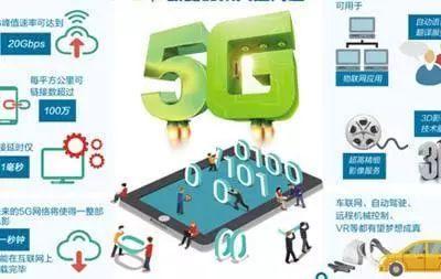 5G云主機的發(fā)展現(xiàn)狀