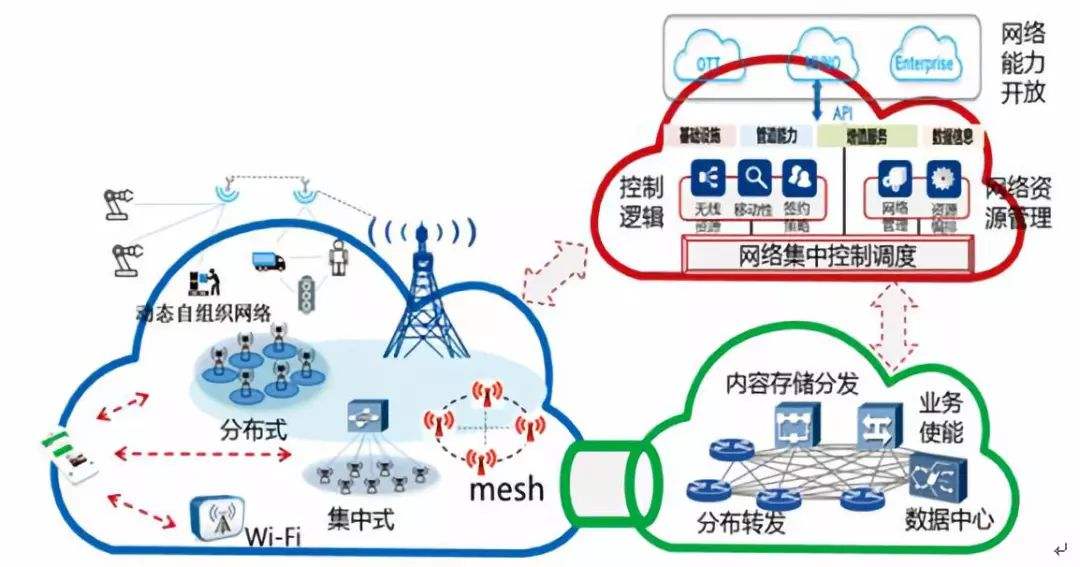 5G云主機的作用