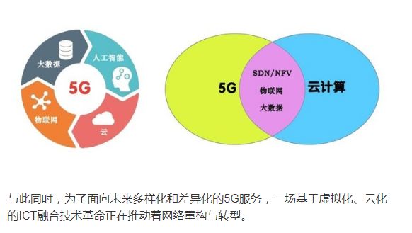 5G云服務器的發(fā)展將改變我們的生活
