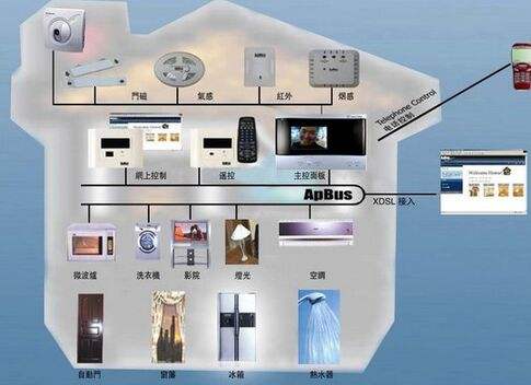 智能家居服務器需要做到的幾點