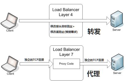 解決網站高并發的CDN方案