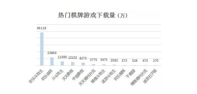 游戲棋牌下載網站的趨勢