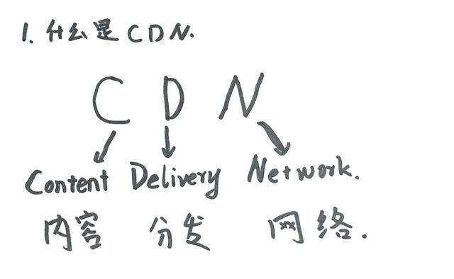 高防CDN是什么優勢
