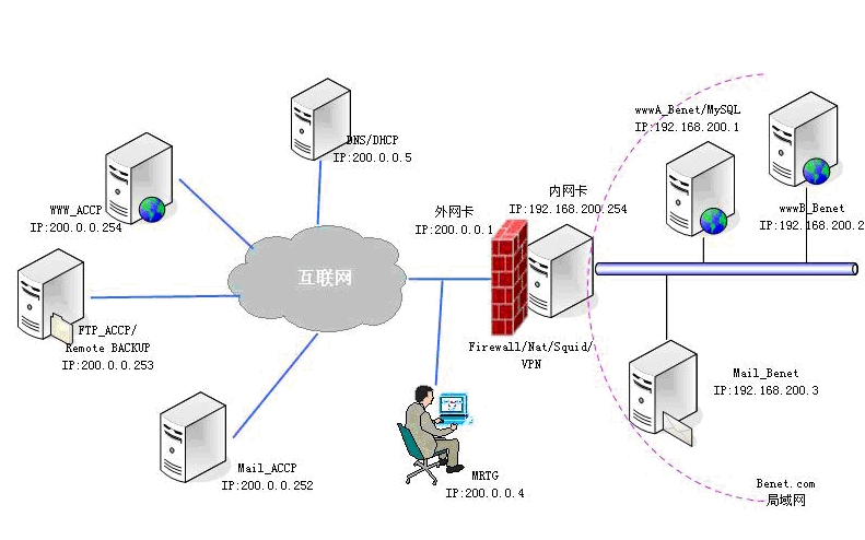 香港代理IP服務(wù)器圖解