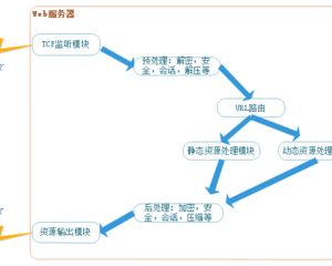 網站代理服務器的使用方法