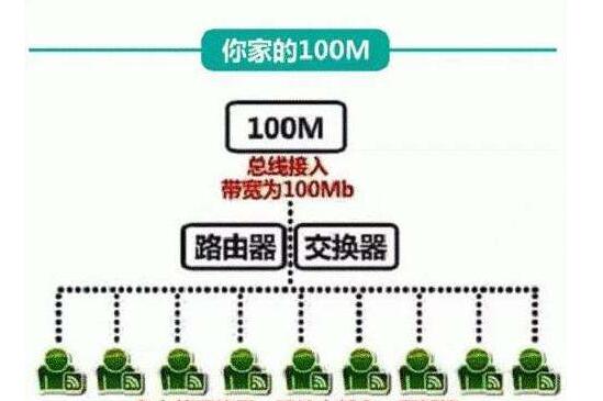服務器帶寬需求大小