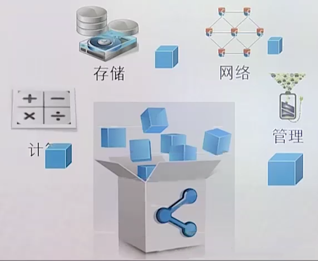 網(wǎng)絡(luò)服務(wù)器架構(gòu)技術(shù)是什么？