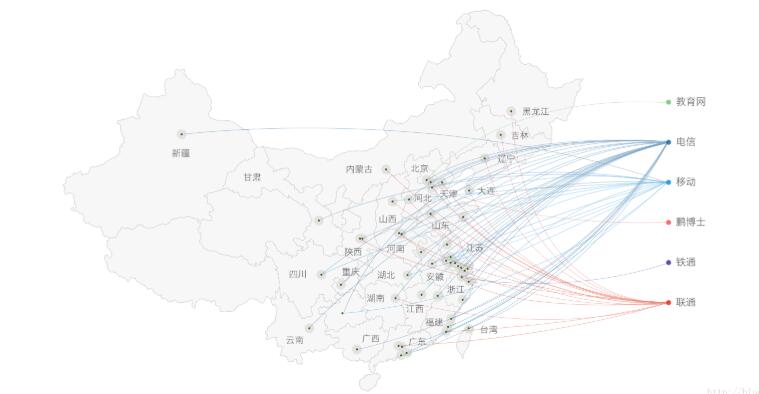 網(wǎng)站CDN加速原理