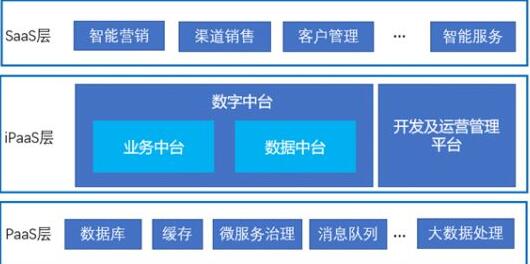 企業(yè)用好云主機(jī)的挑戰(zhàn)