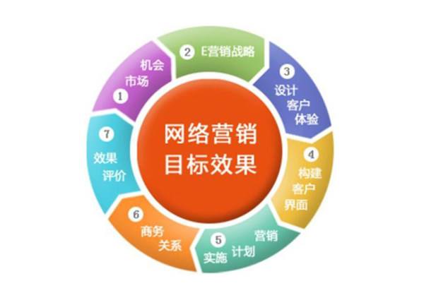 網絡運營如何選擇服務器