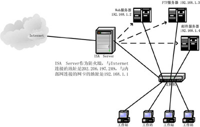 ftp服務器是什么