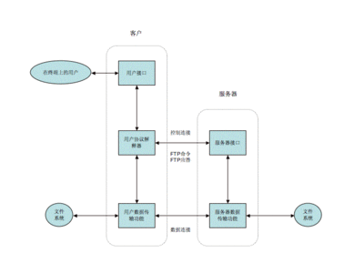 ftp服務器是什么
