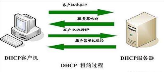 服務(wù)器IP地址沖突是什么意思？