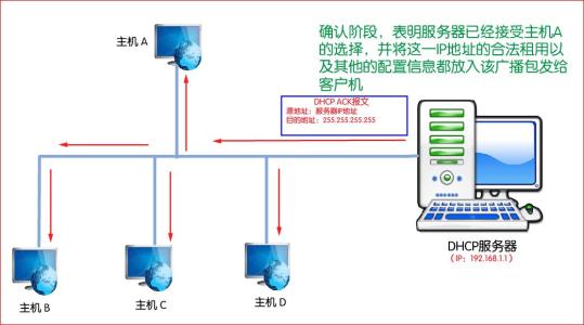 服務(wù)器IP地址沖突如何檢測(cè)？