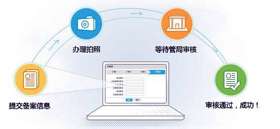 網(wǎng)站備案需要哪些資料？