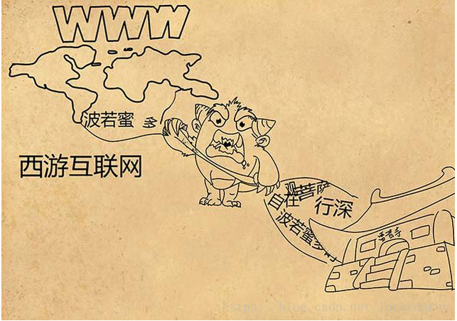 影響網站加載帶寬原因