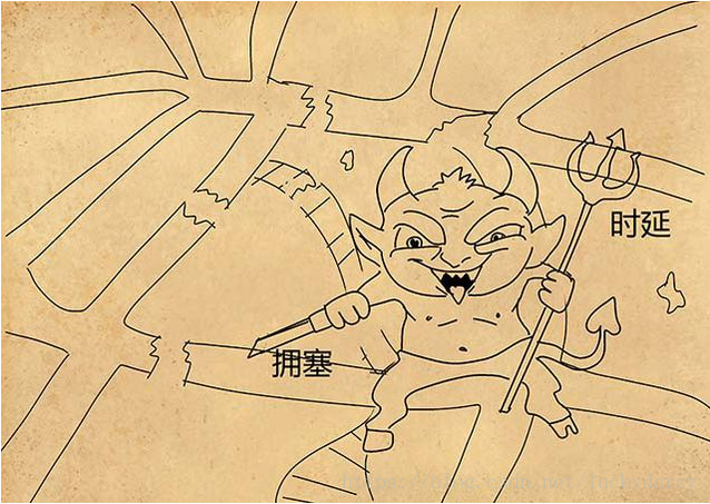 影響網站速度線路原因