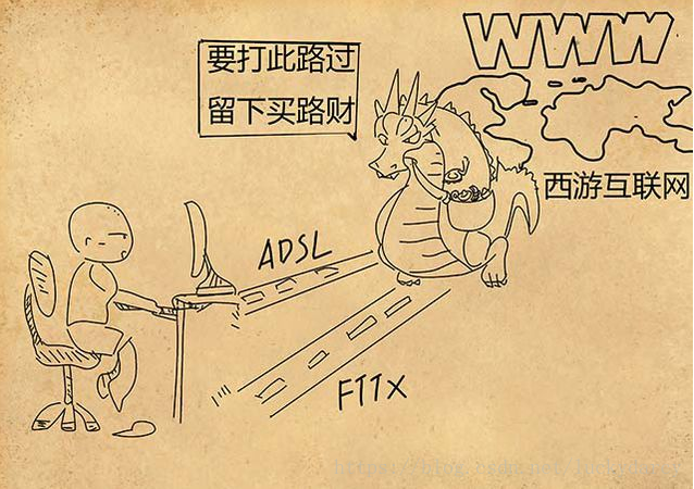影響網站加載的ADSL