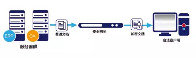 香港服務器IP安全問題