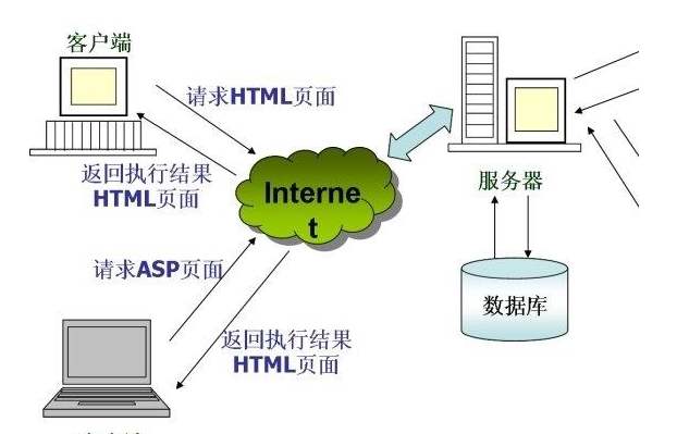 服務器是什么意思？