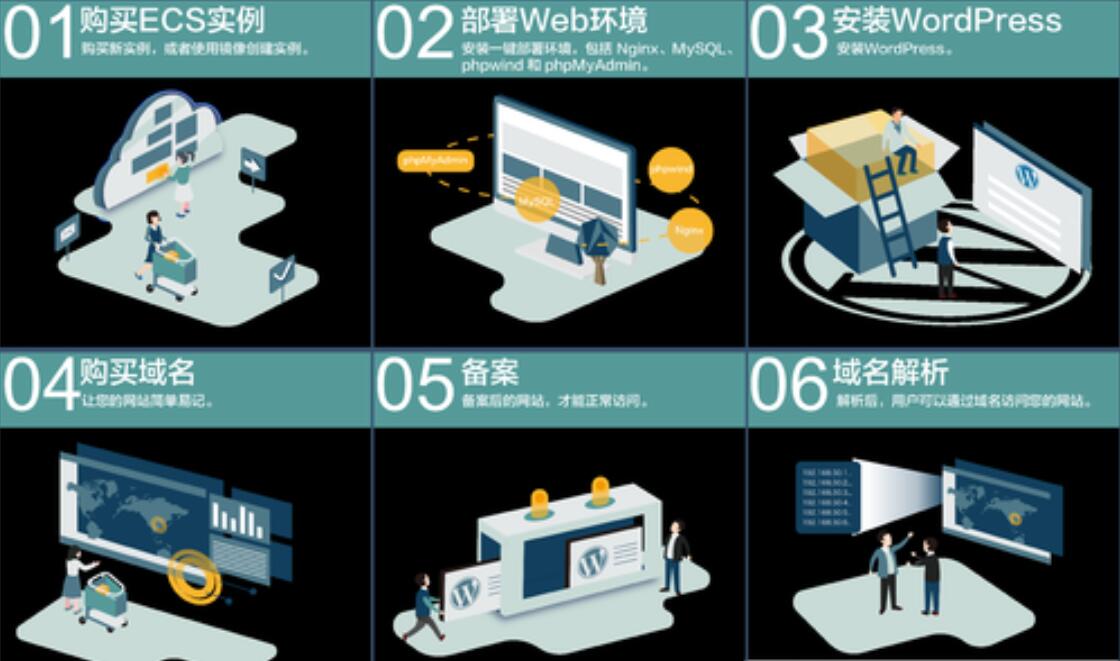 云服務(wù)器搭建web項(xiàng)目流程